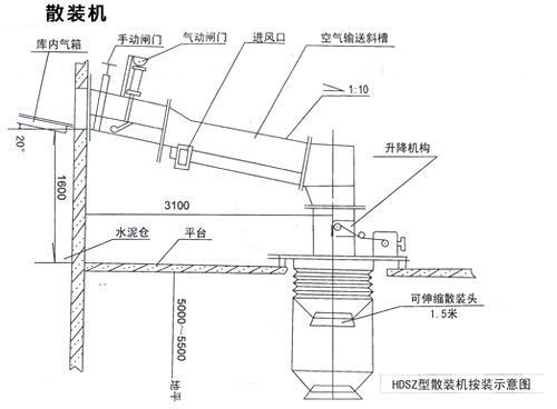 散裝機